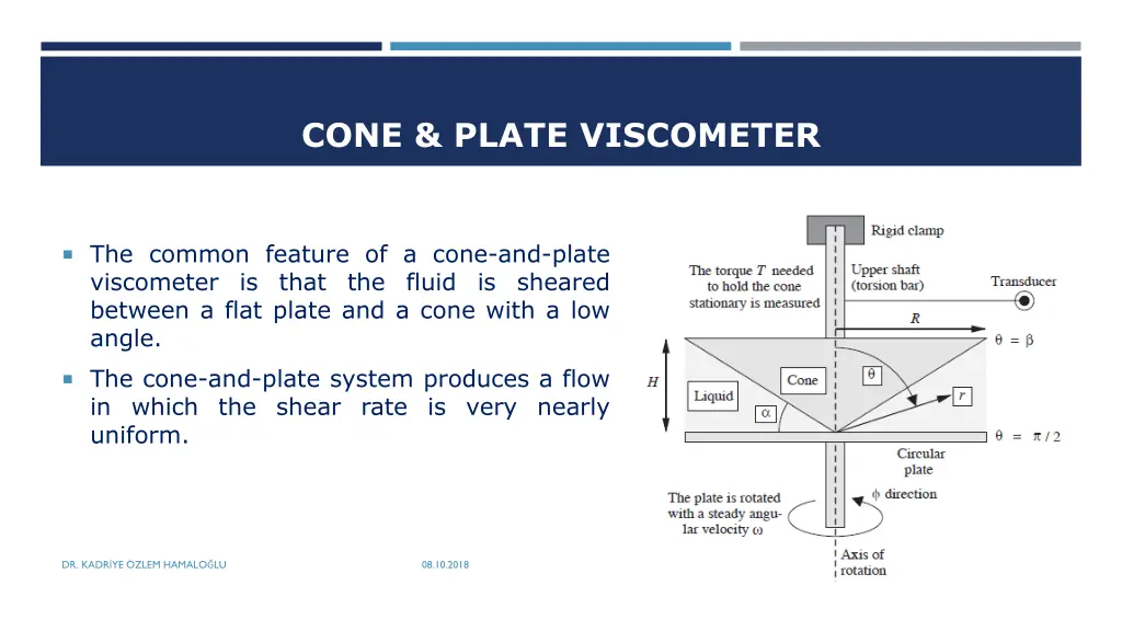 cone plate viscometer