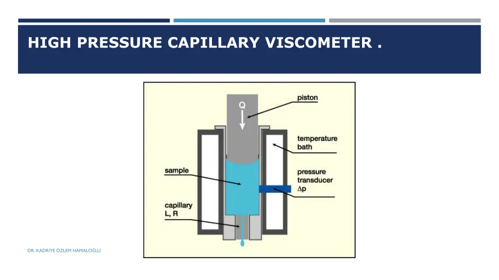 high pressure capillary viscometer