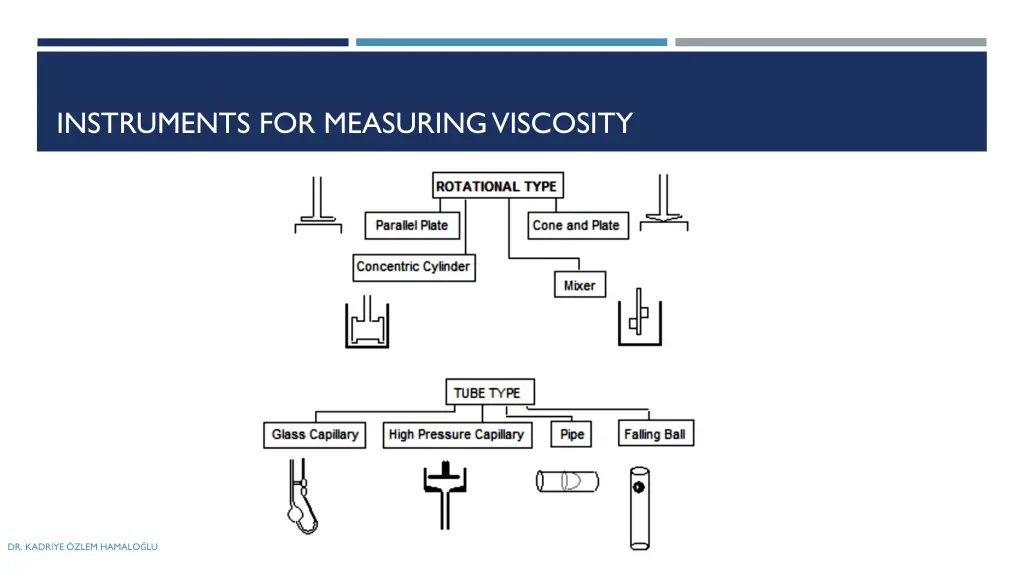 instruments for measuringviscosity