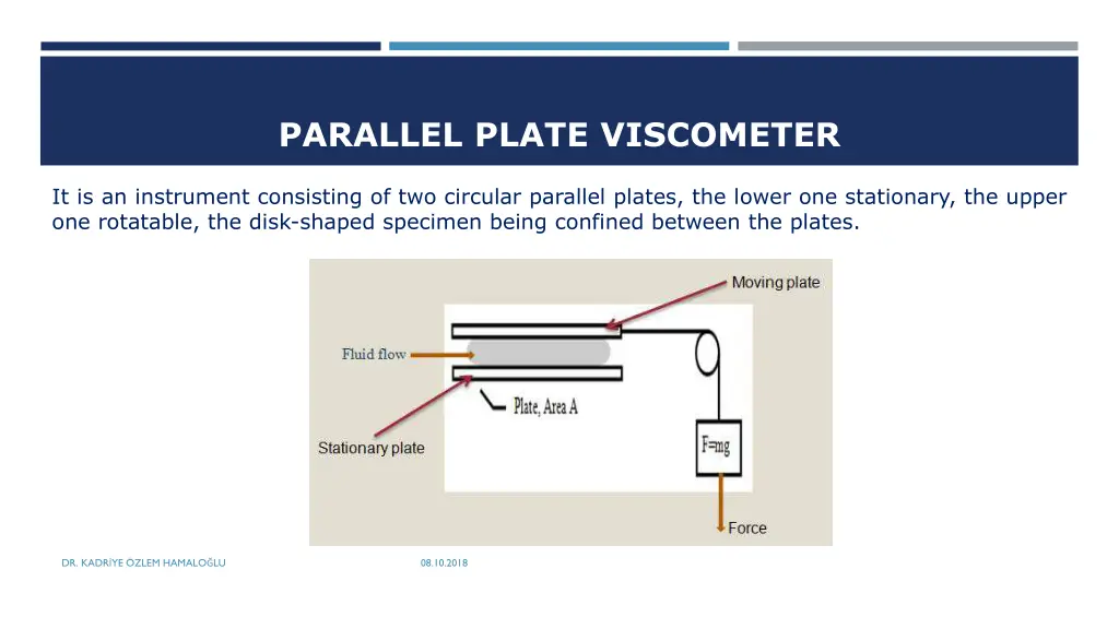 parallel plate viscometer