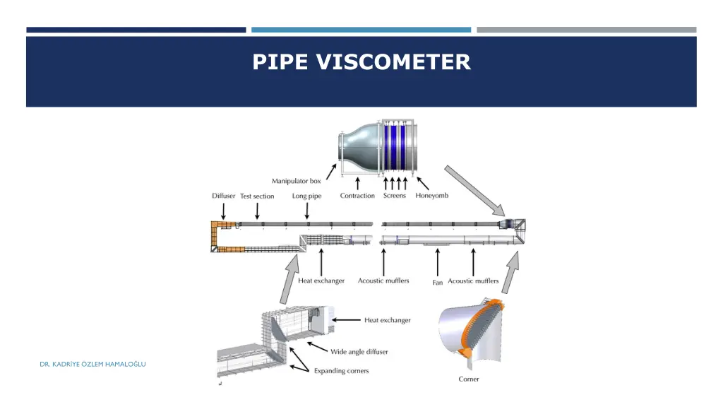 pipe viscometer