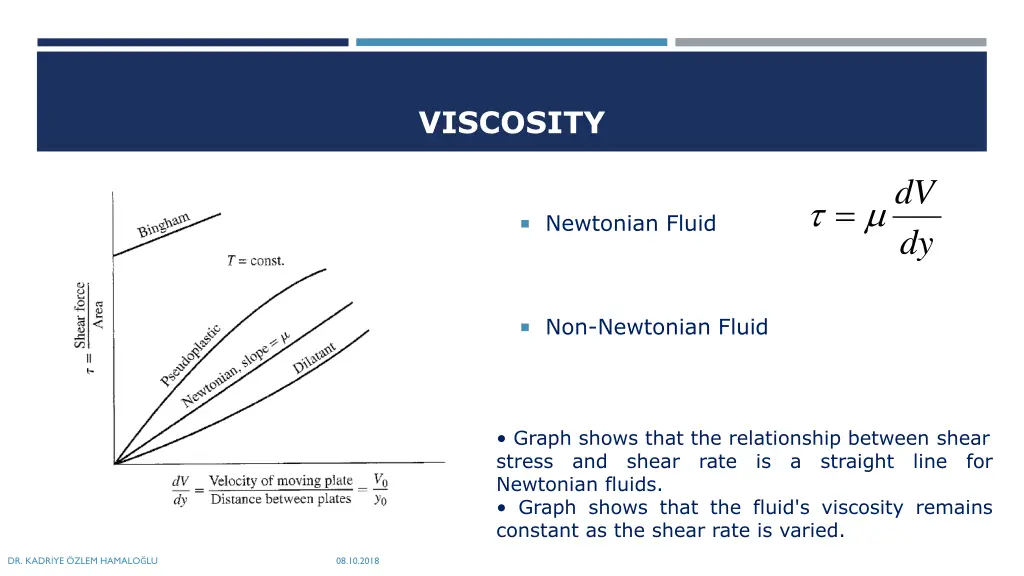 viscosity 3