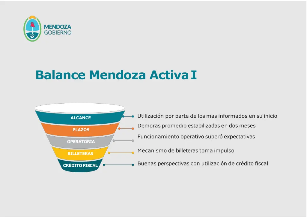 balance mendoza activai