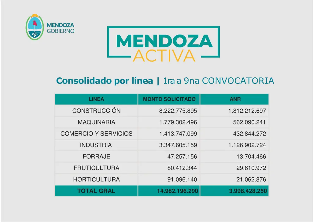 consolidado por l nea 1ra a 9na convocatoria