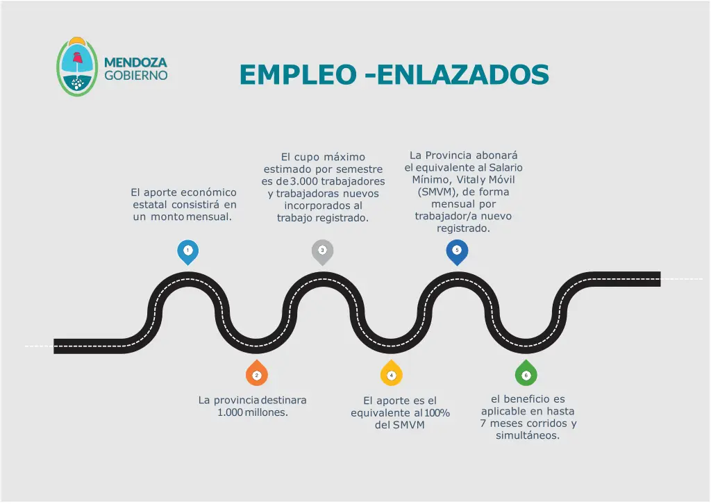 empleo enlazados