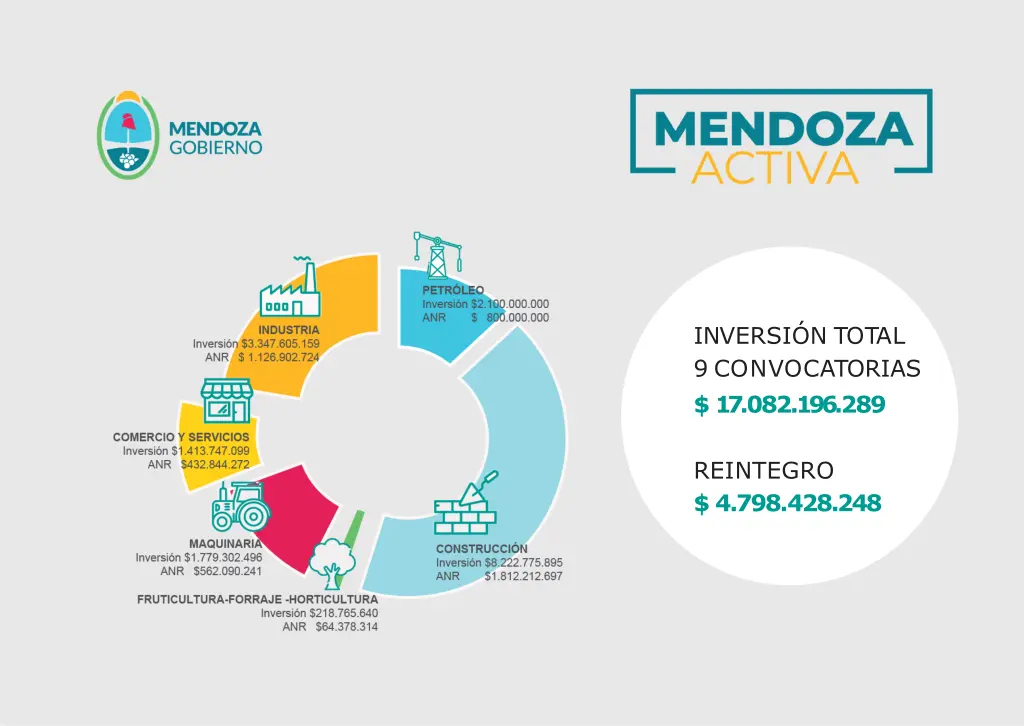 inversi n total 9 convocatorias 17 082 196 289