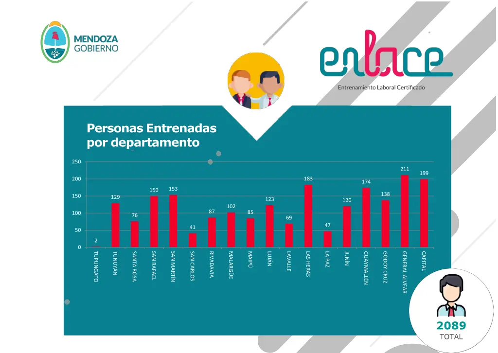 personas entrenadas por departamento