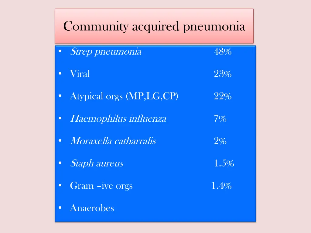 community acquired pneumonia