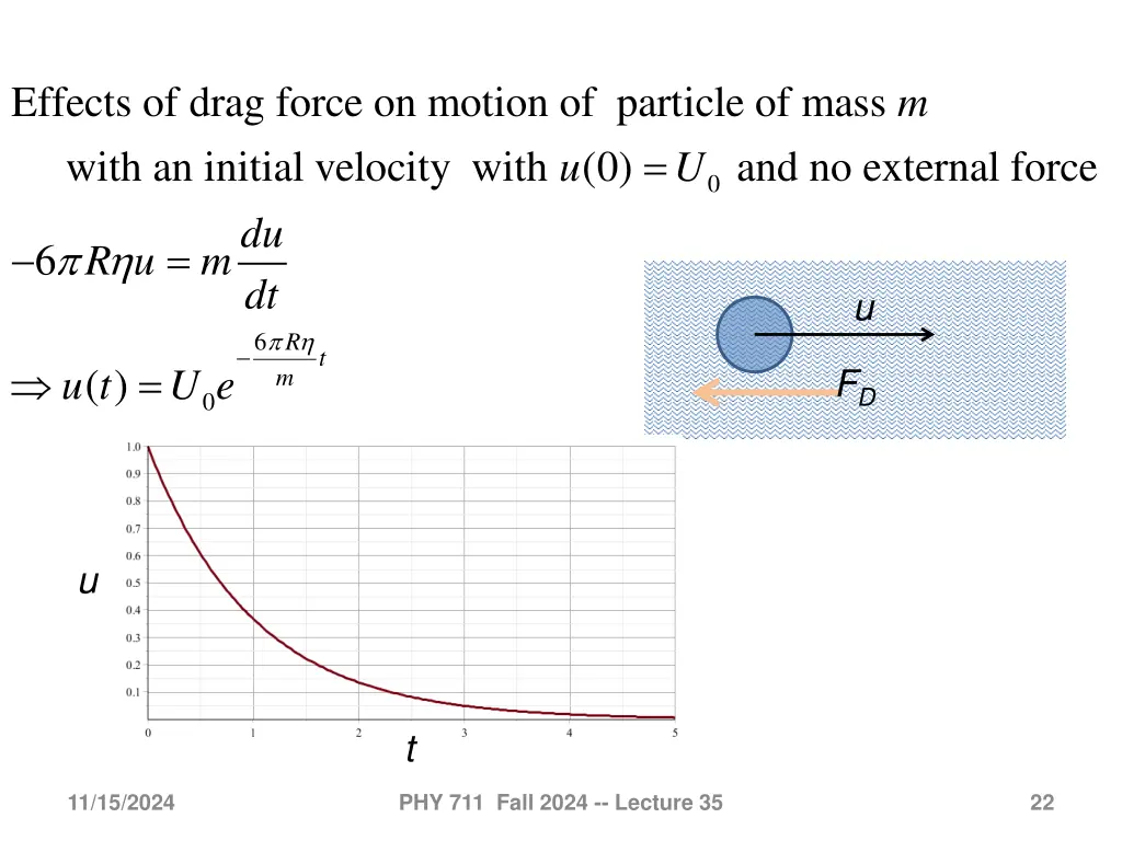 effects of drag force on motion of particle