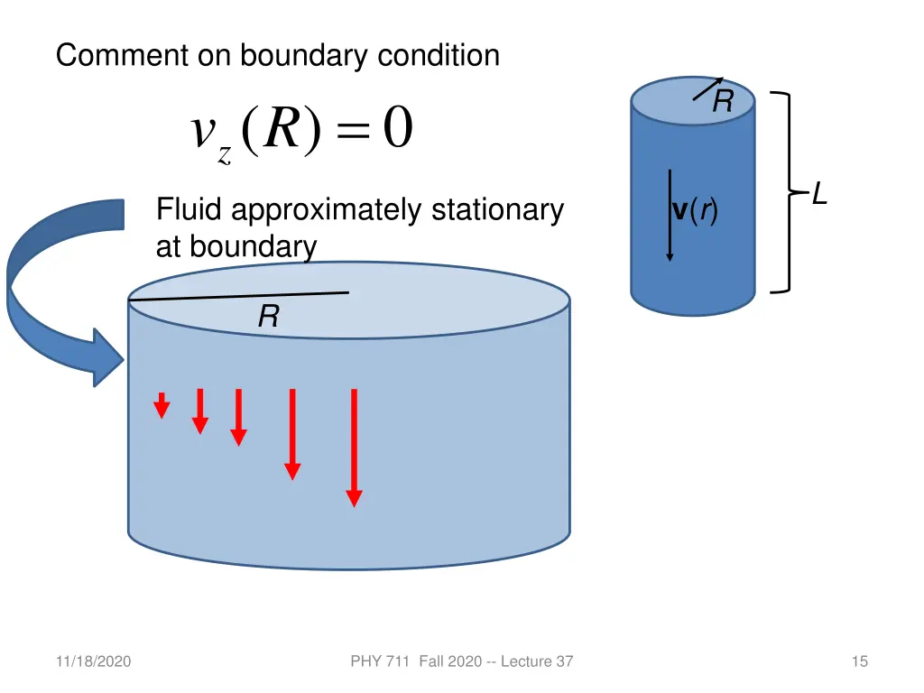 comment on boundary condition