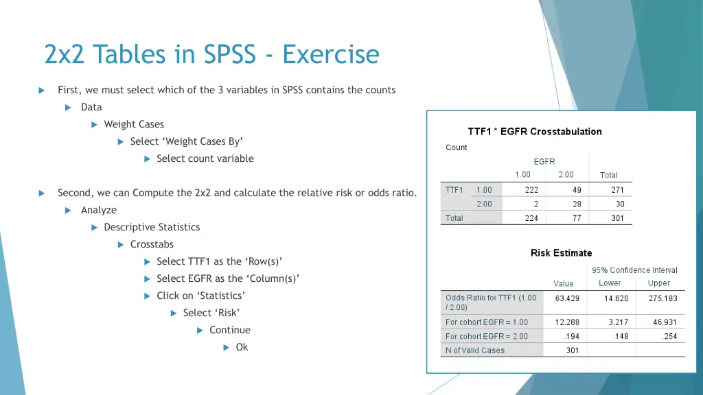 2x2 tables in spss exercise