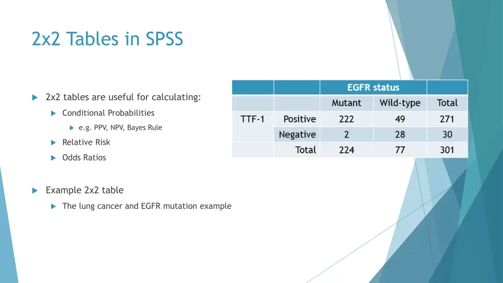 2x2 tables in spss
