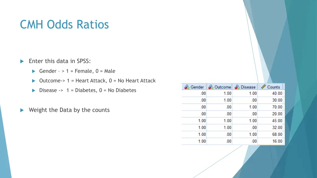 cmh odds ratios