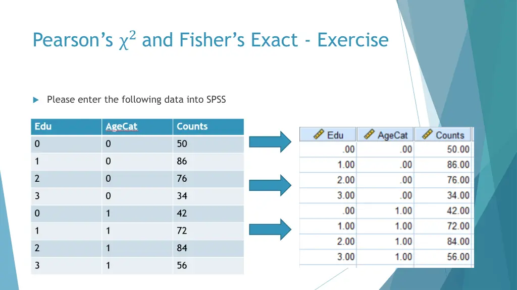 pearson s 2 and fisher s exact exercise