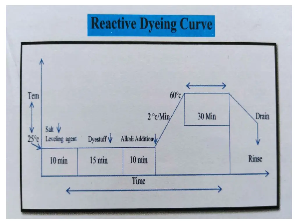 slide7