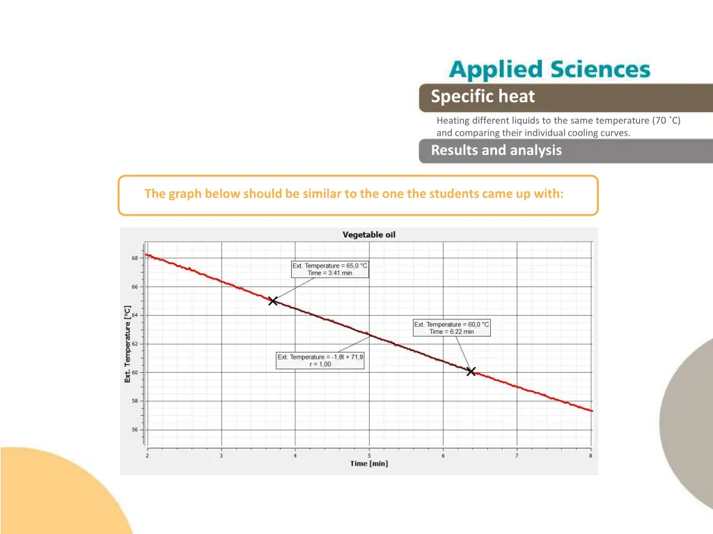 specific heat 16
