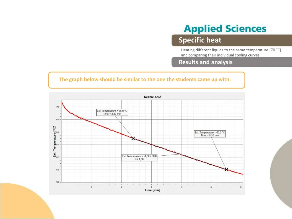 specific heat specific heat