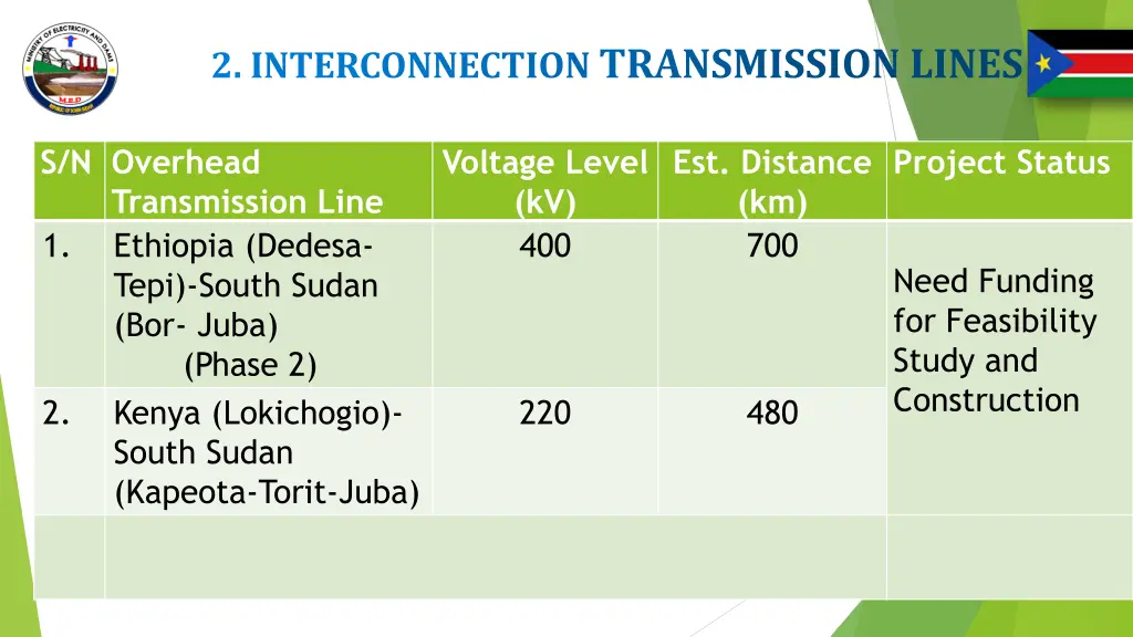 2 interconnection transmission lines