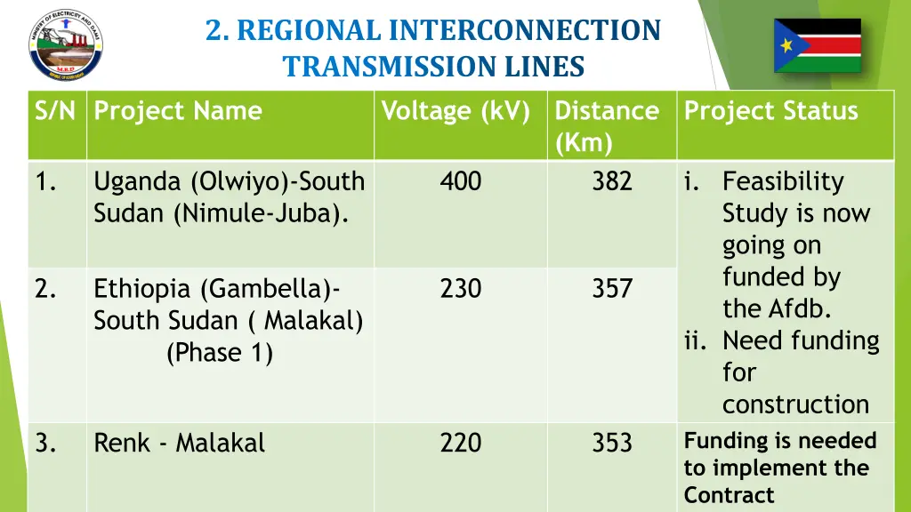 2 regional interconnection transmission lines