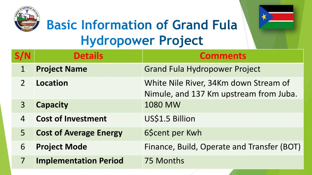 basic information of grand fula hydropower