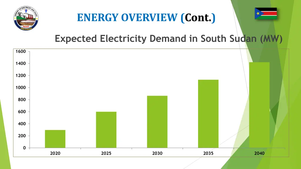 energy overview cont