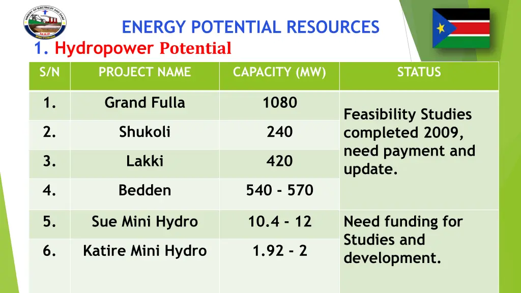 energy potential resources 1 hydropower potential