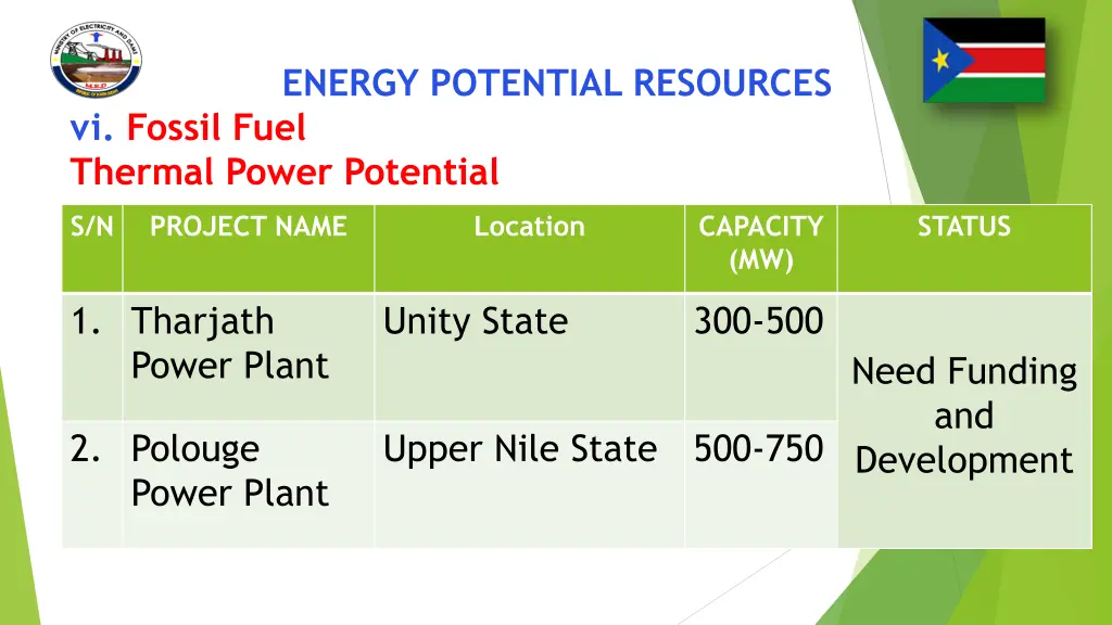 energy potential resources vi fossil fuel thermal