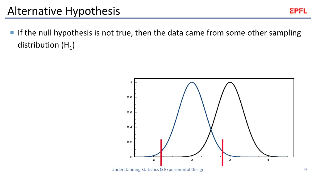 alternative hypothesis