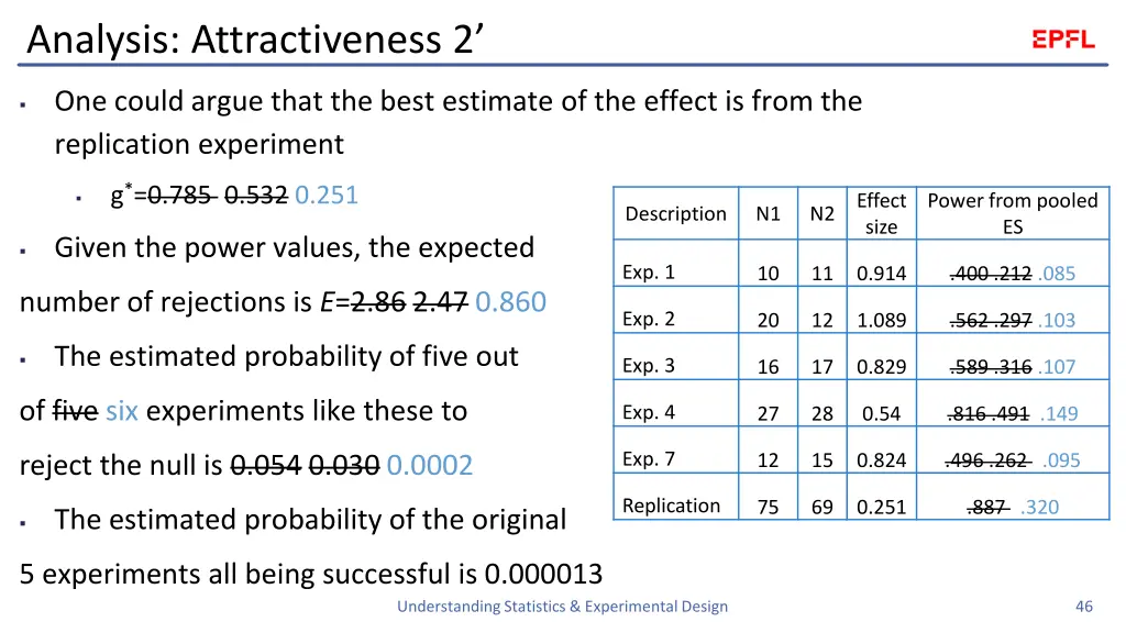 analysis attractiveness 2 1