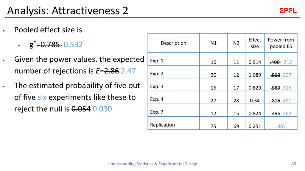 analysis attractiveness 2