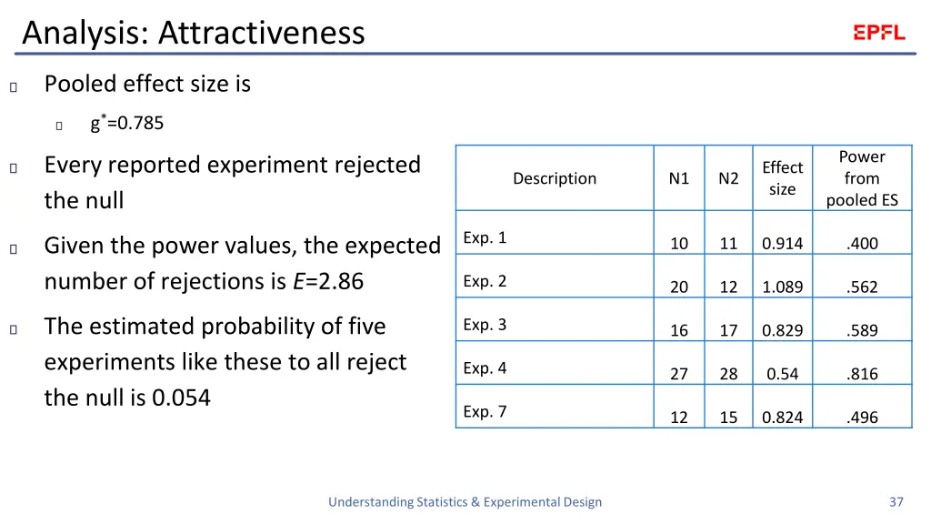 analysis attractiveness