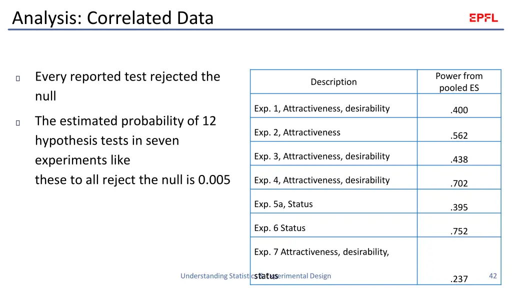 analysis correlated data