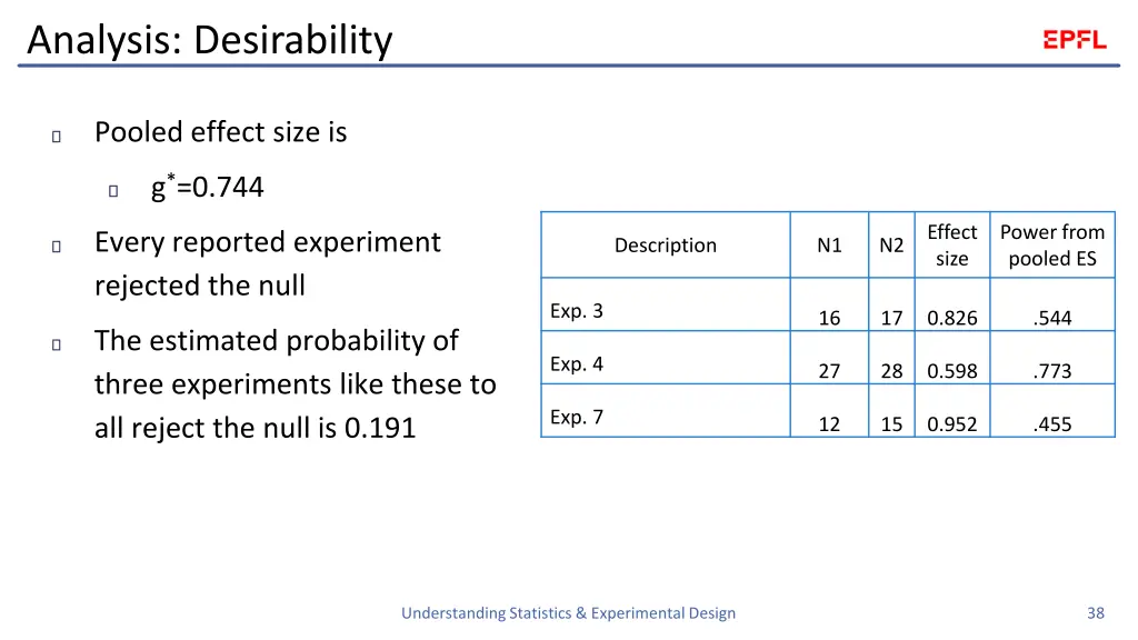 analysis desirability