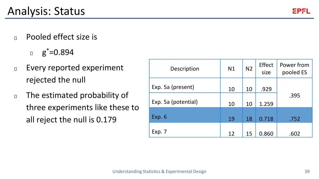 analysis status