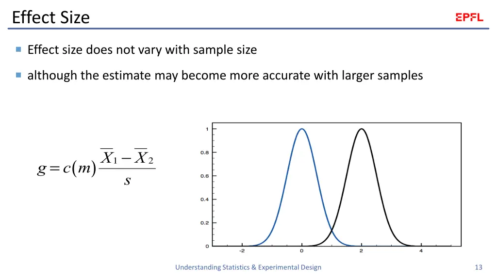 effect size 1