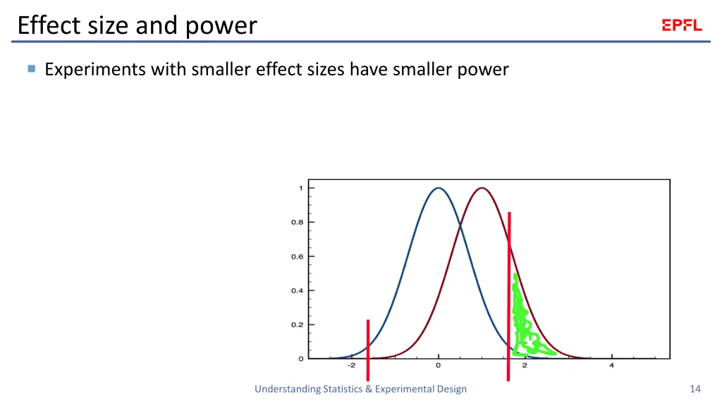 effect size and power