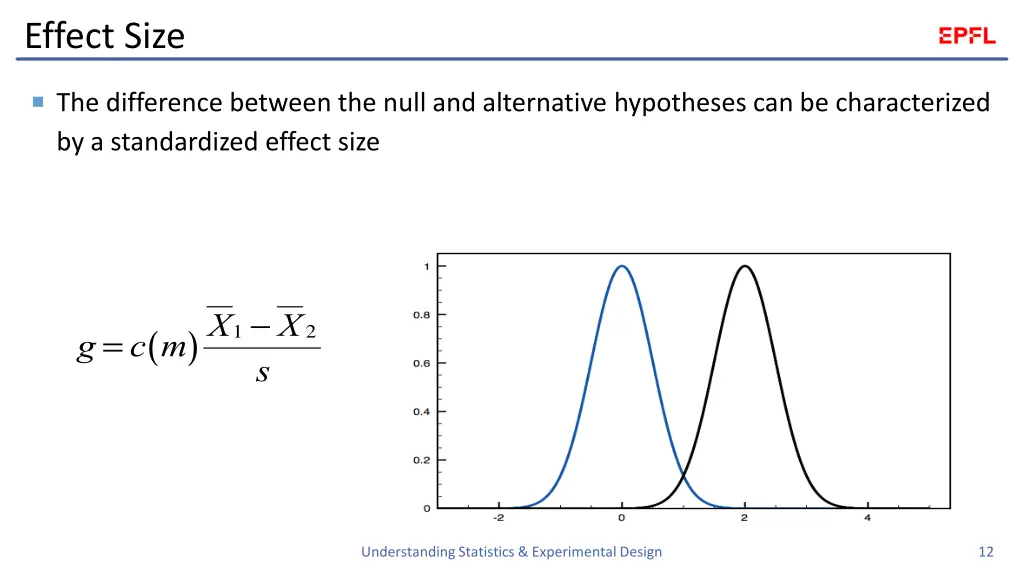 effect size