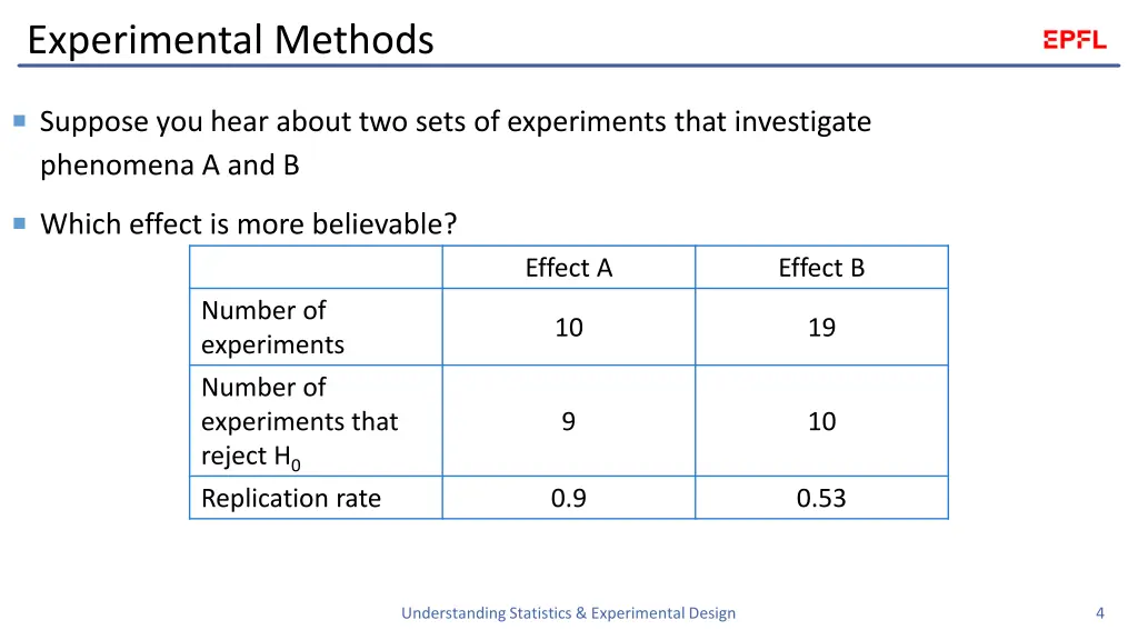 experimental methods