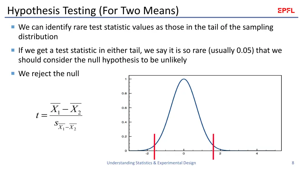 hypothesis testing for two means