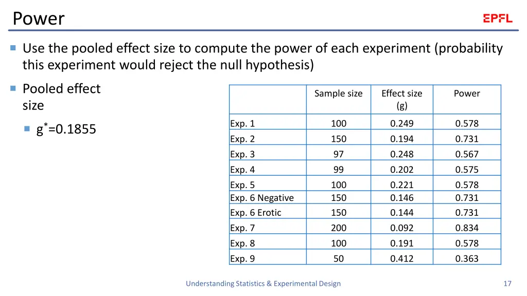 power 1