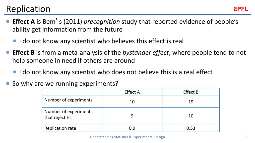 replication