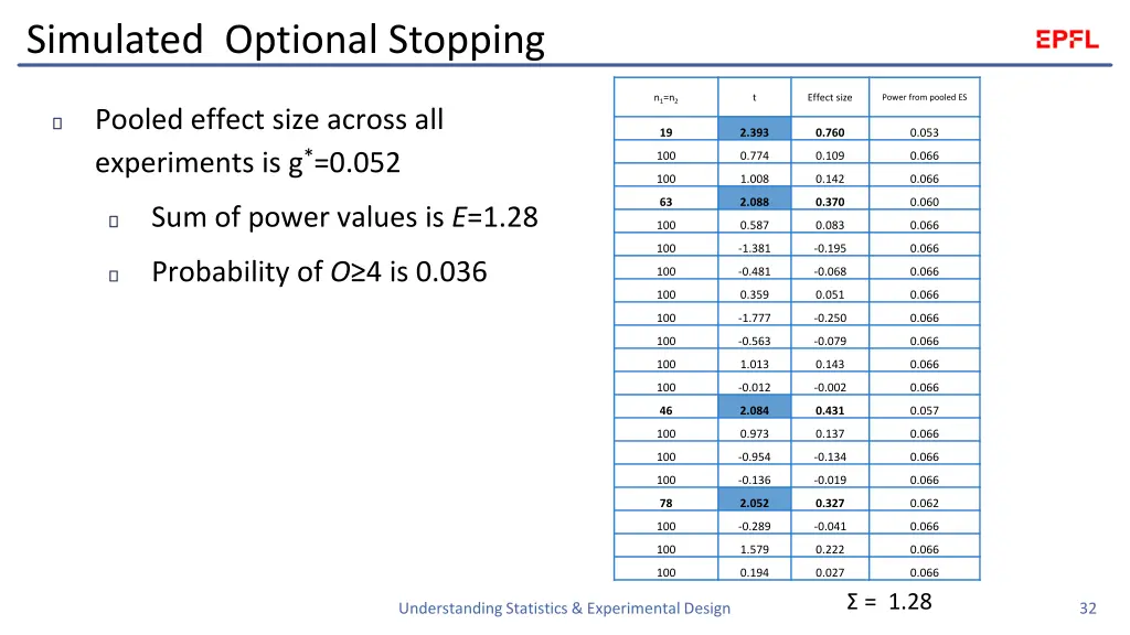 simulated optional stopping 1
