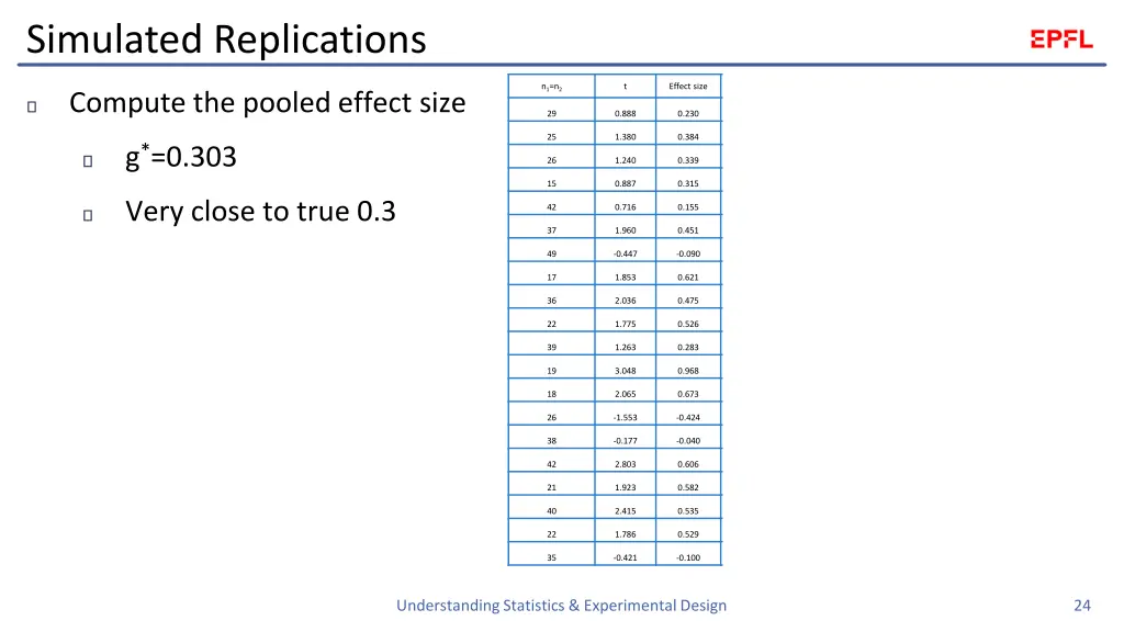 simulated replications 1