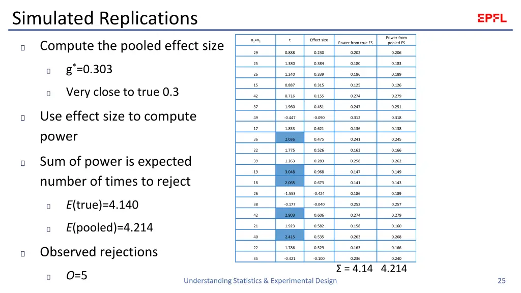 simulated replications 2
