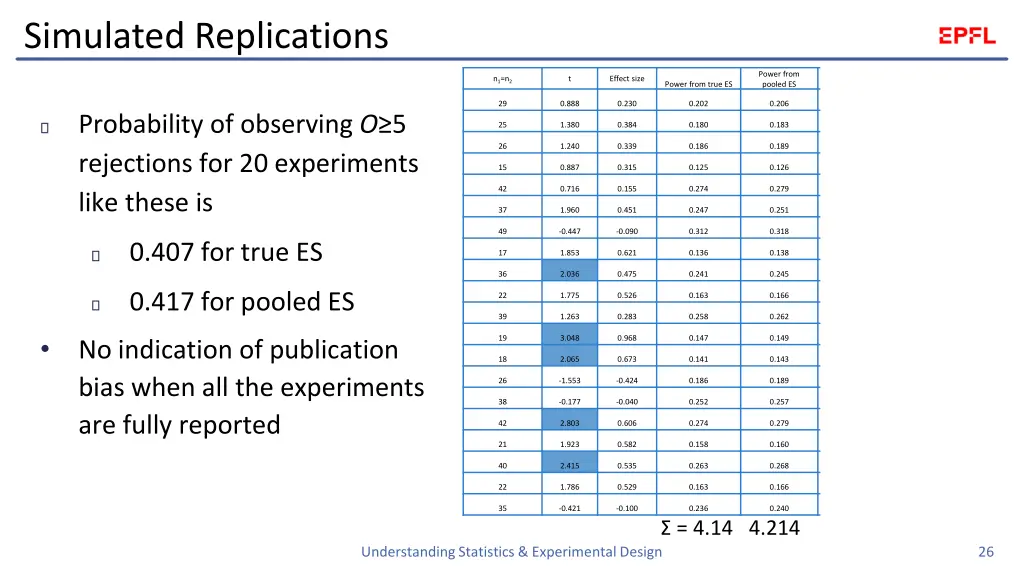 simulated replications 3