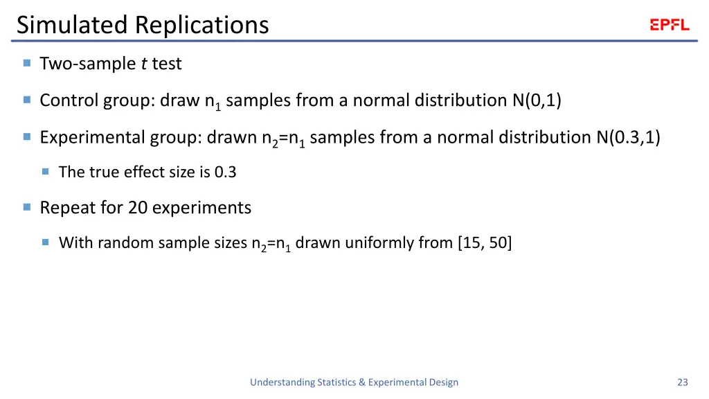 simulated replications
