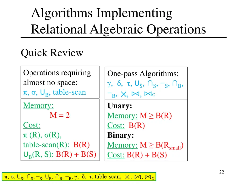 algorithms implementing relational algebraic 1