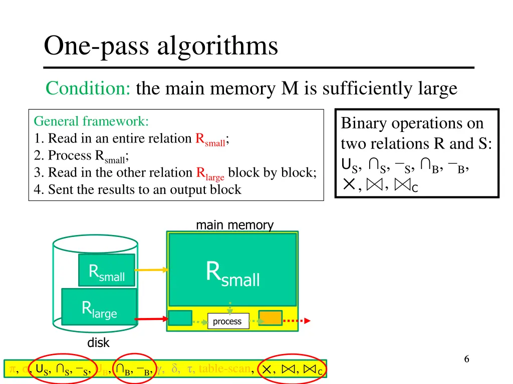 one pass algorithms 1