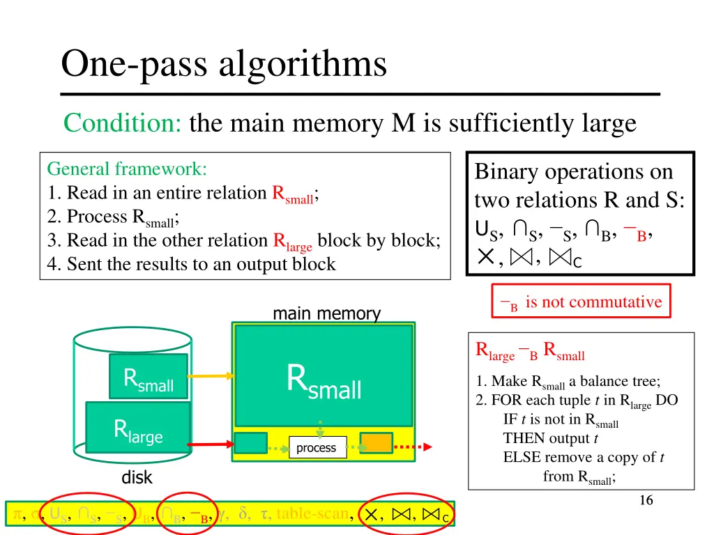one pass algorithms 11