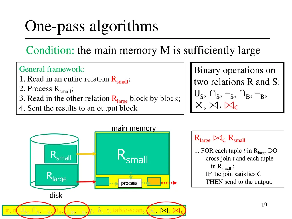 one pass algorithms 14